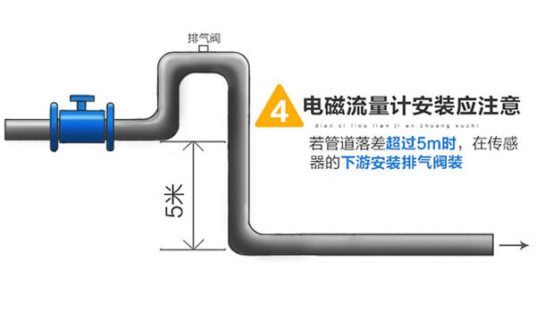 正确安装图4