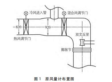 原风量计布置图