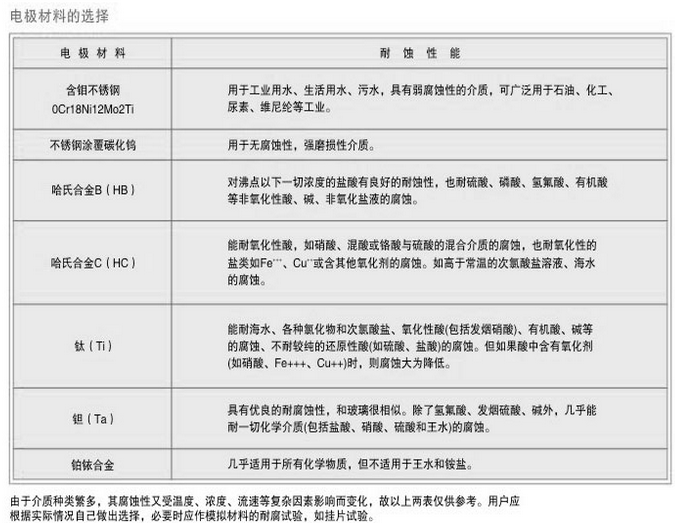 卫生型卡箍电磁流量计电极材料选择